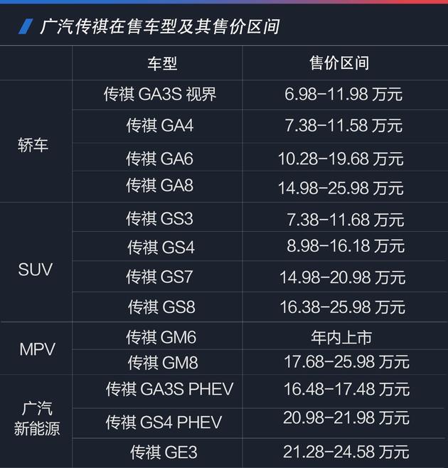 广汽传祺,广汽传祺规划 广汽传祺,广汽传祺规划