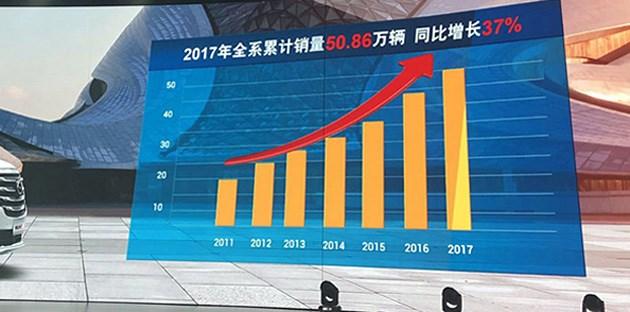 广汽传祺,广汽传祺规划 广汽传祺,广汽传祺规划
