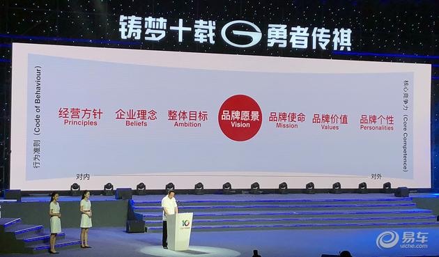 广汽传祺,广汽传祺规划 广汽传祺,广汽传祺规划