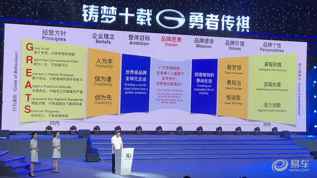 广汽传祺,广汽传祺规划 广汽传祺,广汽传祺规划