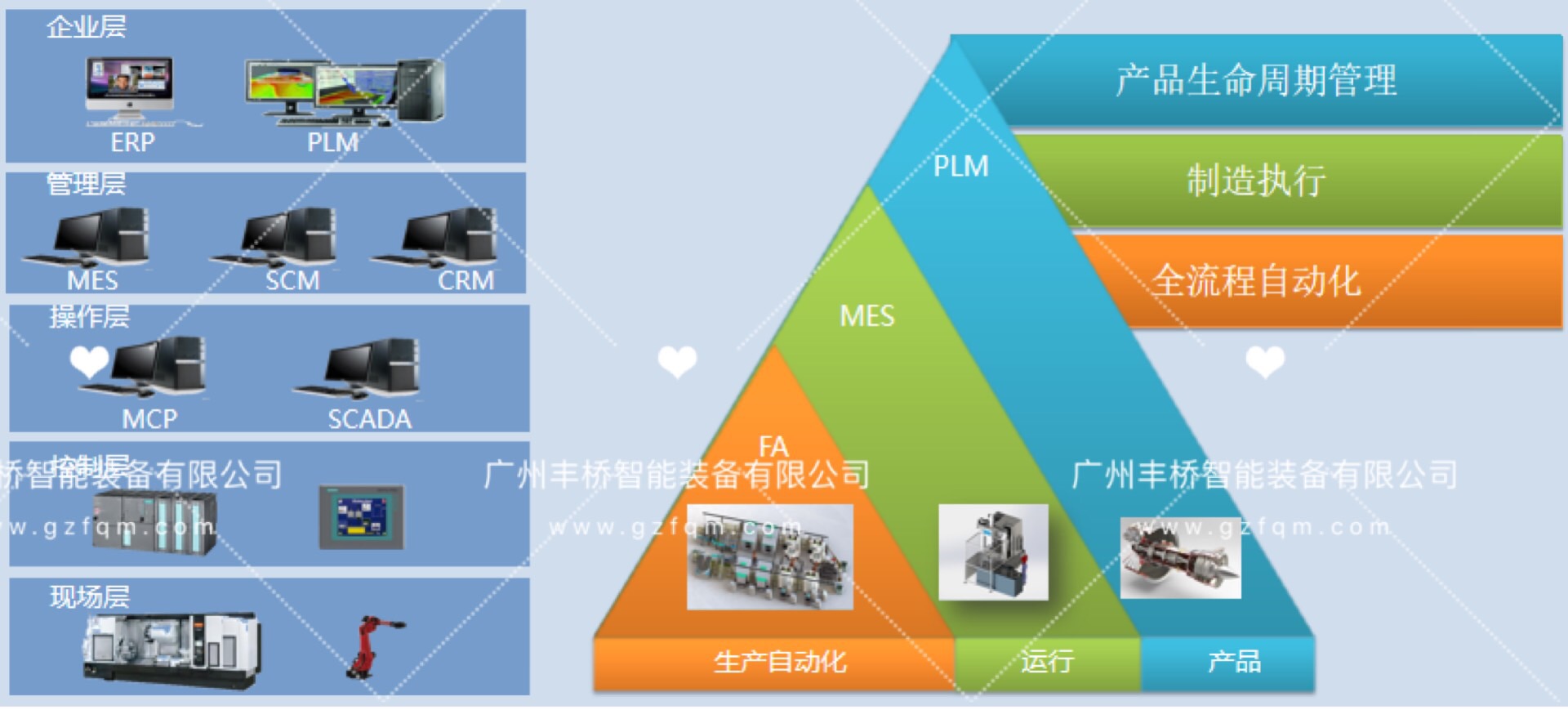 MESシステム応用
